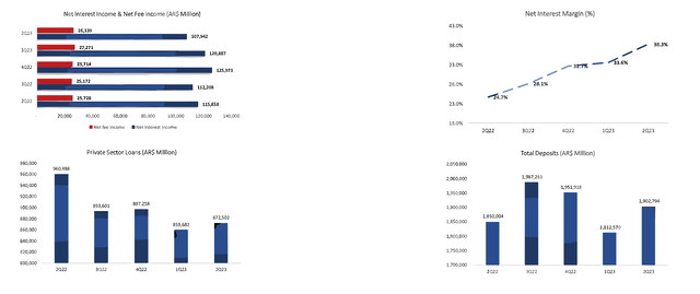 Net Income and Net Interest Margin