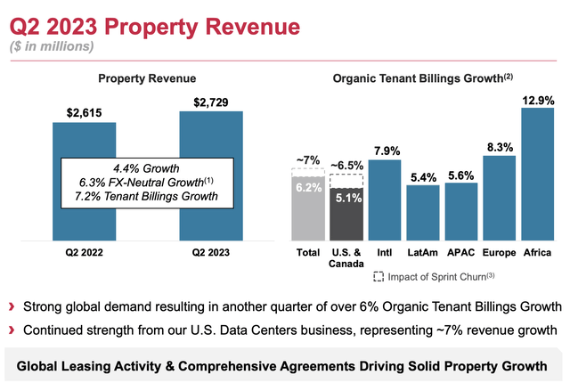 AMT Q2 Earnings