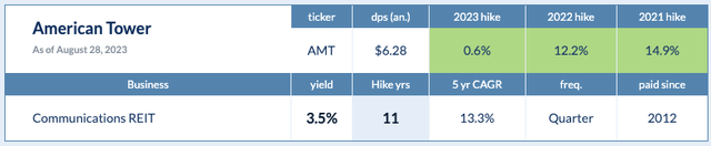 DividendHike.com