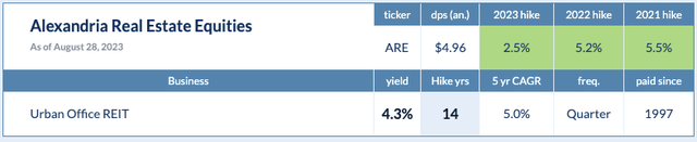 Dividendhike.com