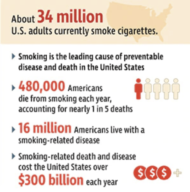 Altria Strong Play But Don't Expect A Strong Price Return (NYSE