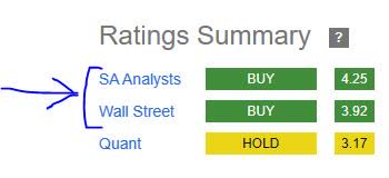 Goldman Sachs - rating consensus
