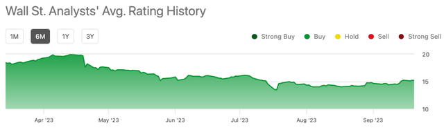 AT&T stock has not performed well despite a continuous Buy rating on the stock.