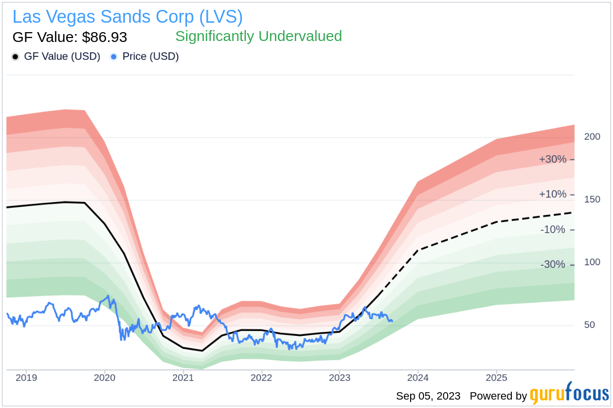 Las Vegas Sands Rises. Demand Has 'Blossomed Into Full-On Bonanza' in  Singapore. - Barrons