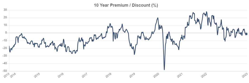 Gladstone Investment: Reliable Monthly Income (nasdaq:gain) 