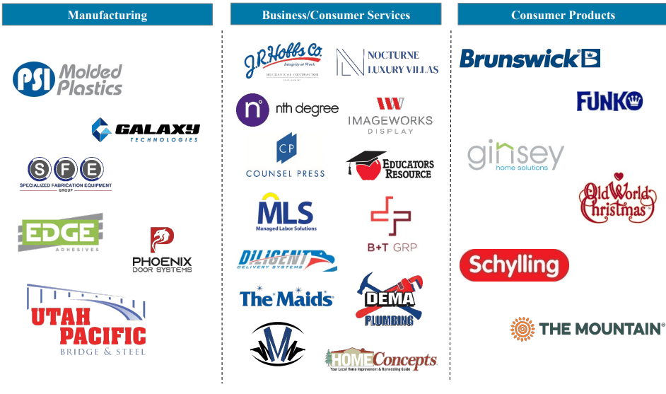 Gladstone Investment Reliable Monthly (NASDAQGAIN) Seeking Alpha