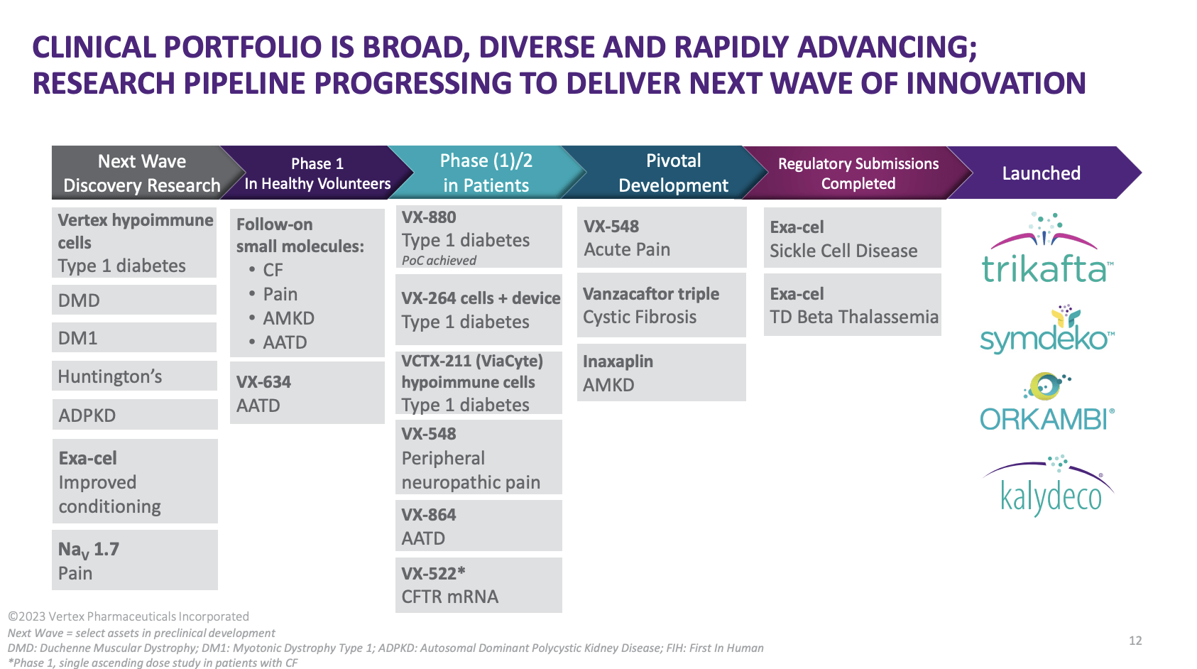 A Total Return Superstar: Vertex Pharmaceuticals (NASDAQ:VRTX ...