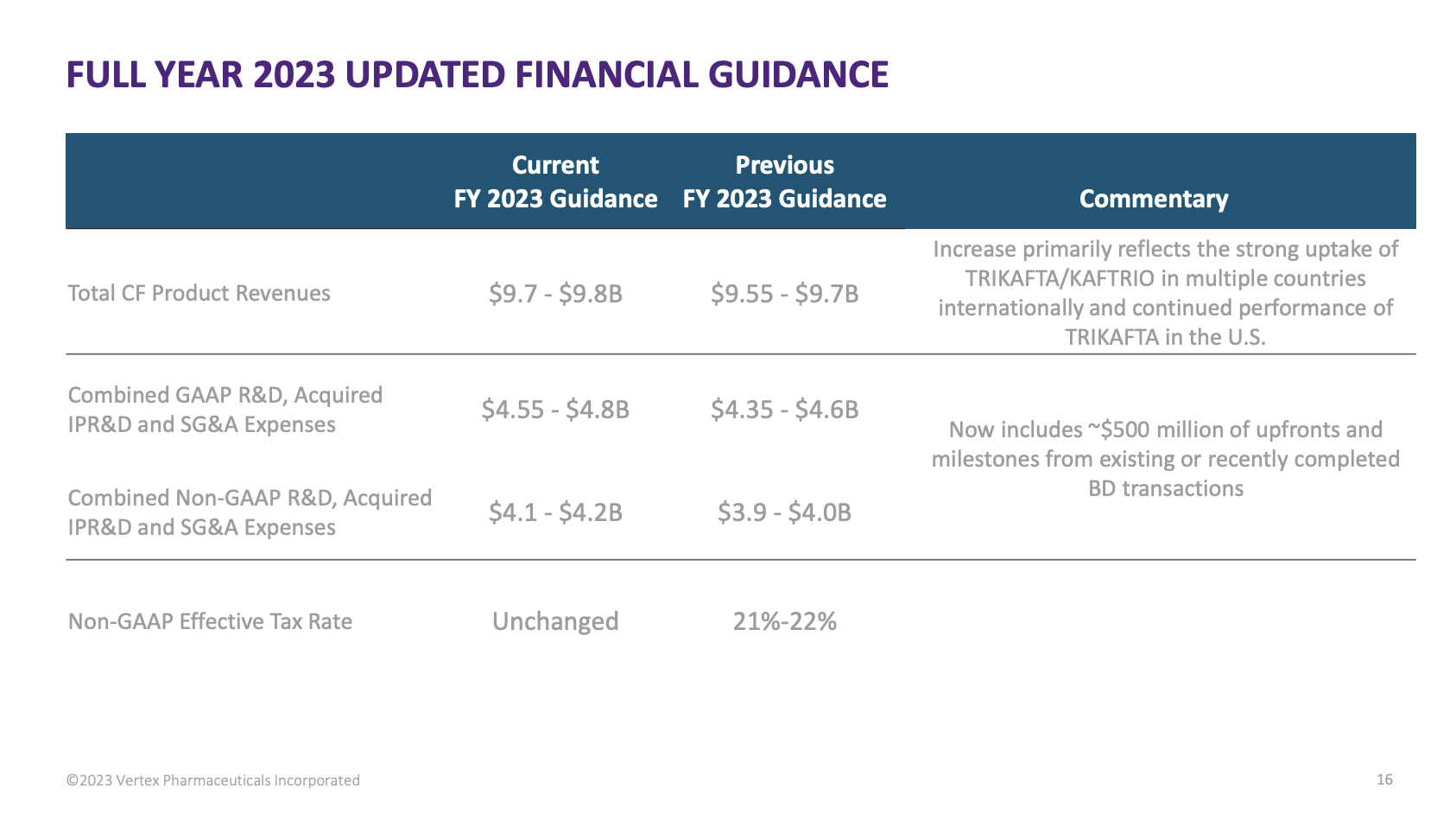 A Total Return Superstar: Vertex Pharmaceuticals (NASDAQ:VRTX ...