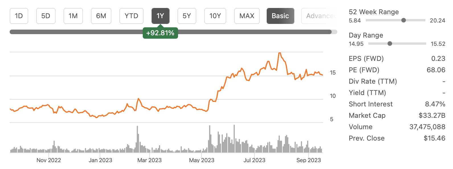 Palantir Stock Potential Ai Trade Of The Decade Nyse Pltr Seeking