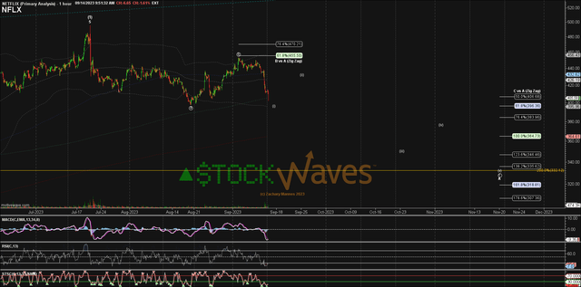 NFLX