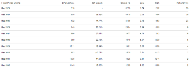 consensus estimates