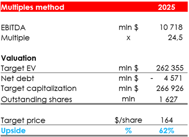 Valuation pic