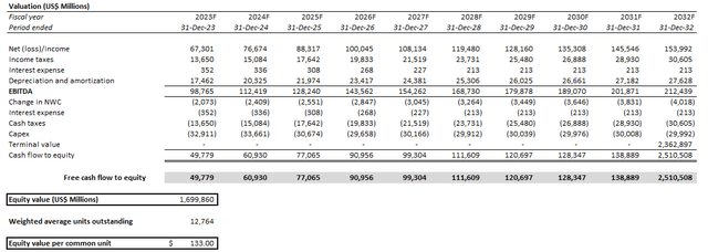 Google valuation analysis