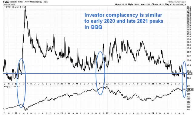 VIX