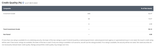 CLOI credit quality allocation