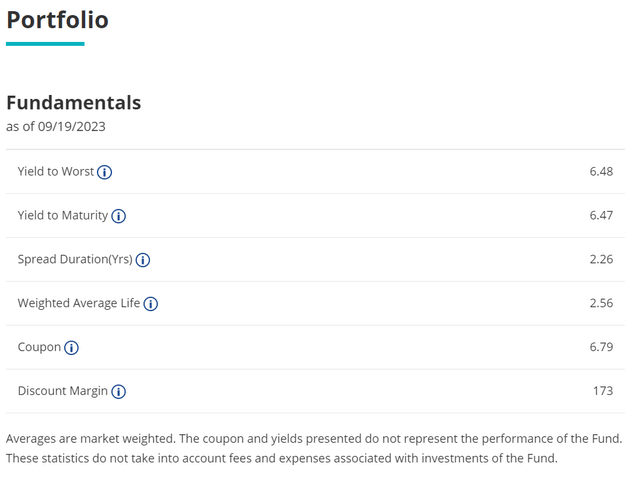 CLOI portfolio fundamentals