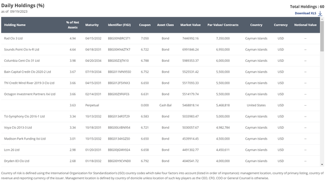 Holdings list information is still relatively sparse