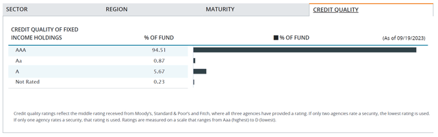 JAAA credit quality allocation