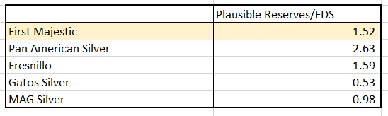 Reserves vs fully diluted shares
