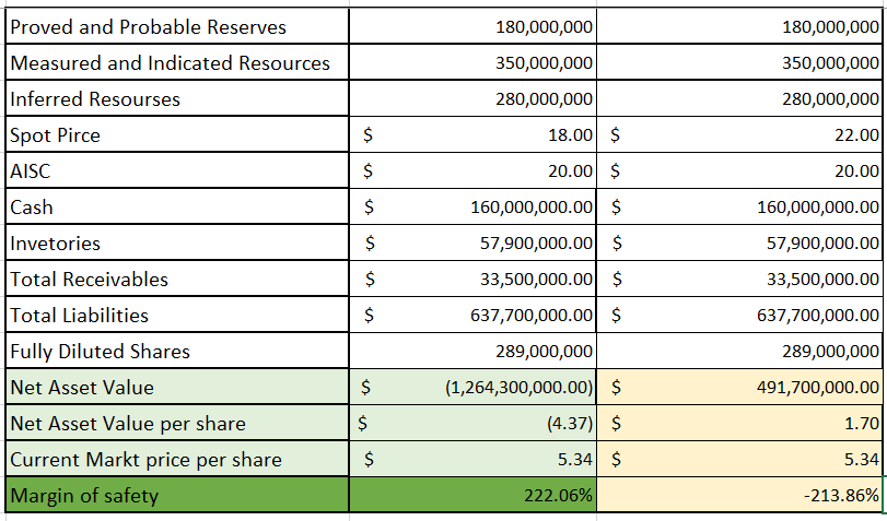 First Majestic Stock: Good Assets And Share Dilution At A High Price ...