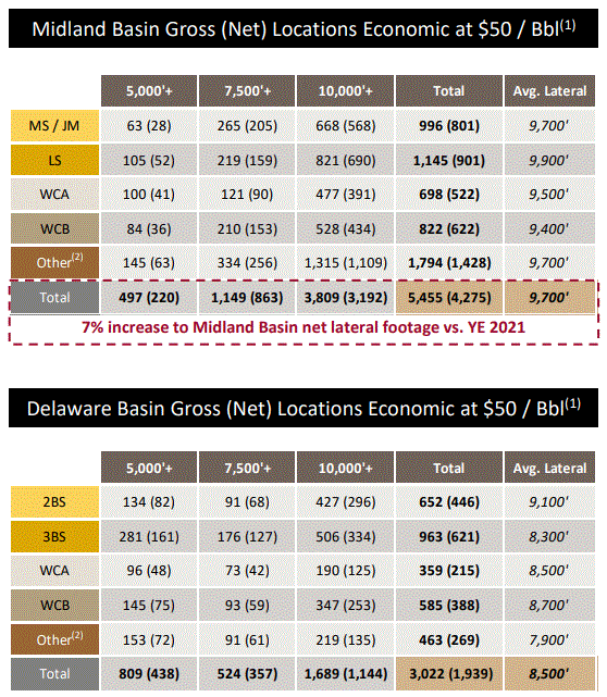 Diamondback Energy I Missed The Train (NASDAQFANG) Seeking Alpha