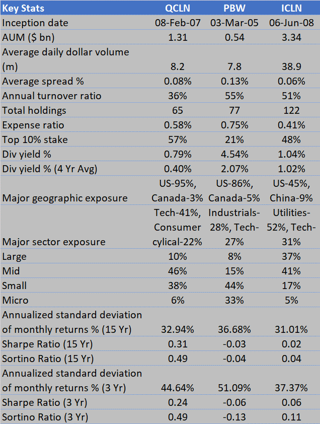 Stats