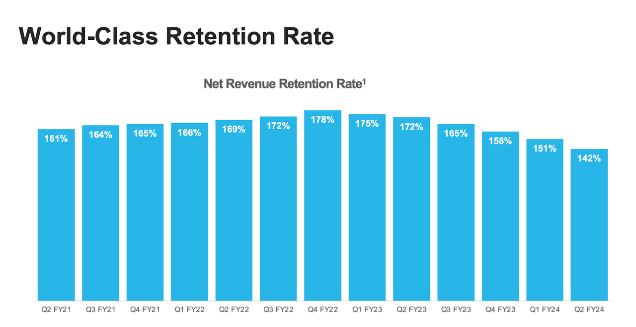 net gross retention rate
