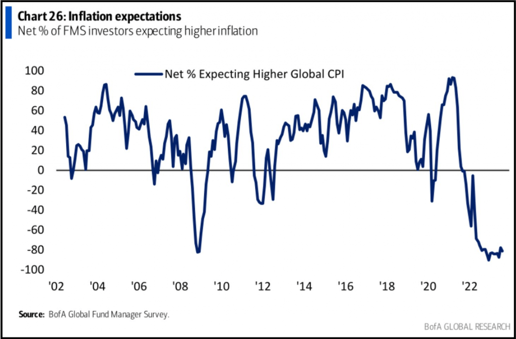chart: inflation expectations