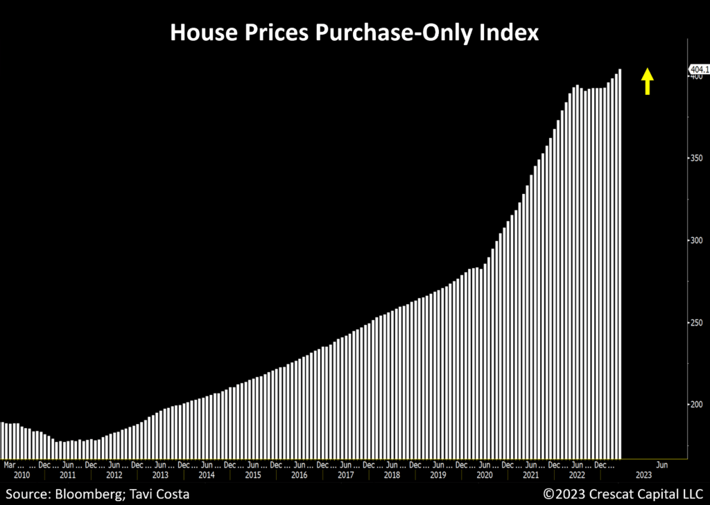 chart: house prices purchase-only index