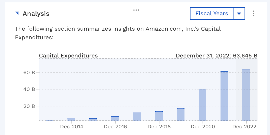 Amazon Capex