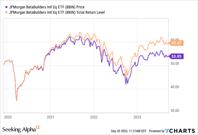 BBIN: A First Look At The JPMorgan BetaBuilders International Equity ...