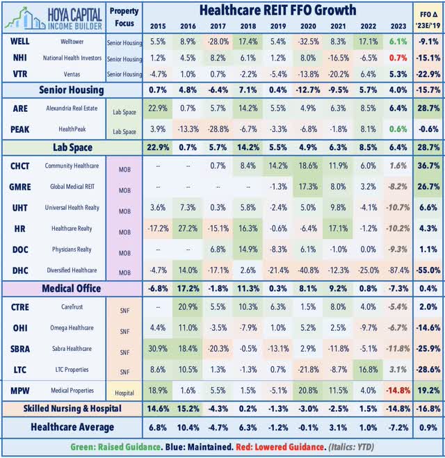 healthcare REITs price targets
