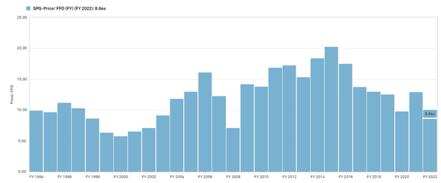 A graph of a graph Description automatically generated with medium confidence