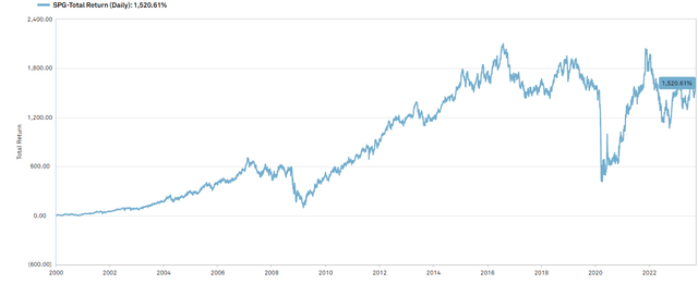 A graph with blue lines Description automatically generated