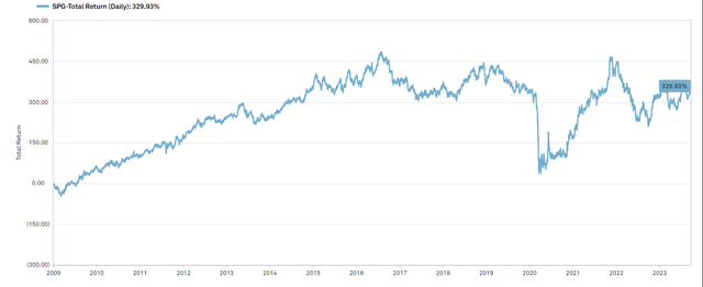 A graph of a stock market Description automatically generated