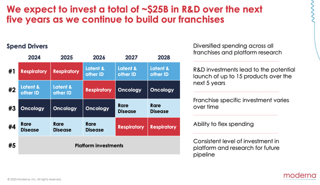 R&D slide