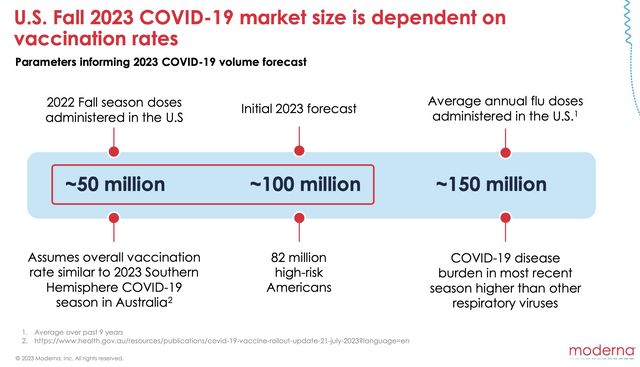 Covid forecast slide