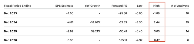 earnings estimates table