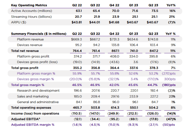 Roku key metrics