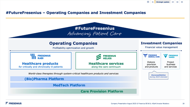 Fresenius: New Business Structure with operating companies and investment companies