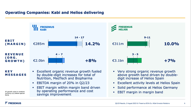 Fresenius: Operating companies could deliver great results
