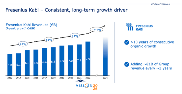 Fresenius Kabi could report consistent growth in the last decade