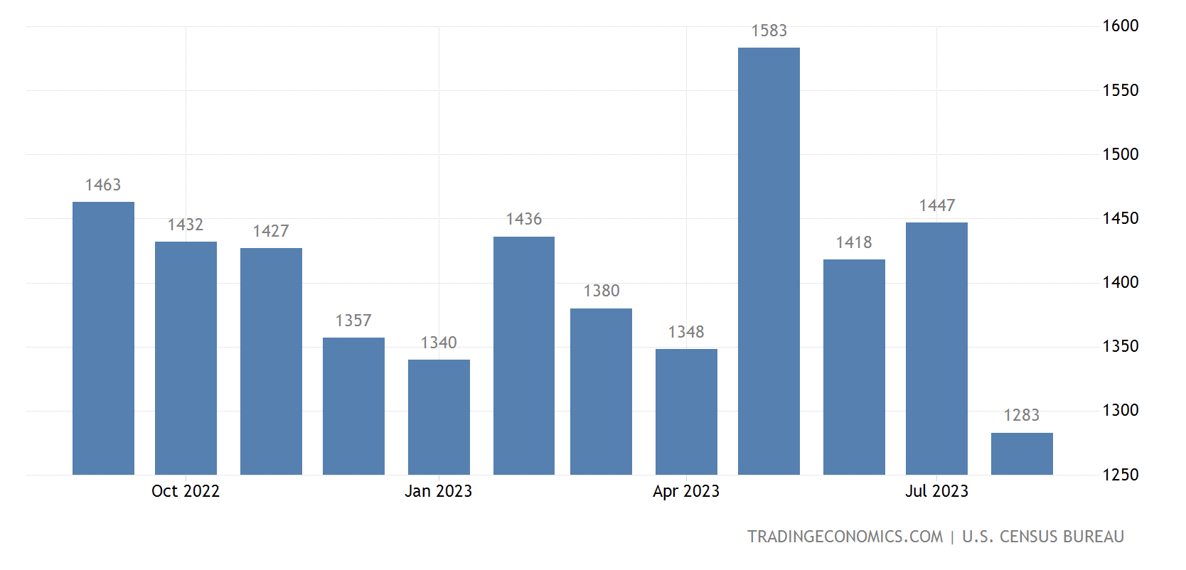 The Fed Crash Just Started Seeking Alpha