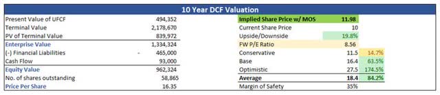 Intrinsic value