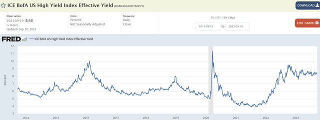 yield