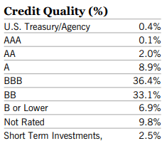 rating matrix