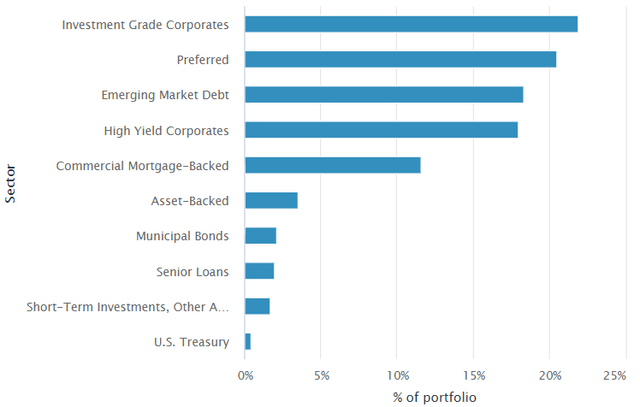 asset allocation