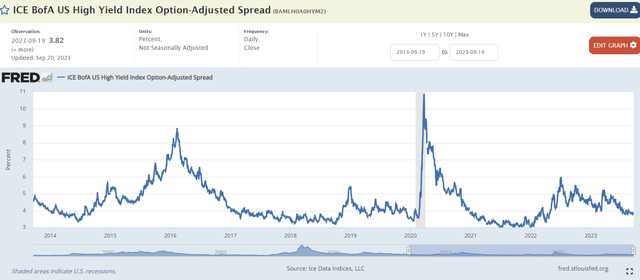 spreads