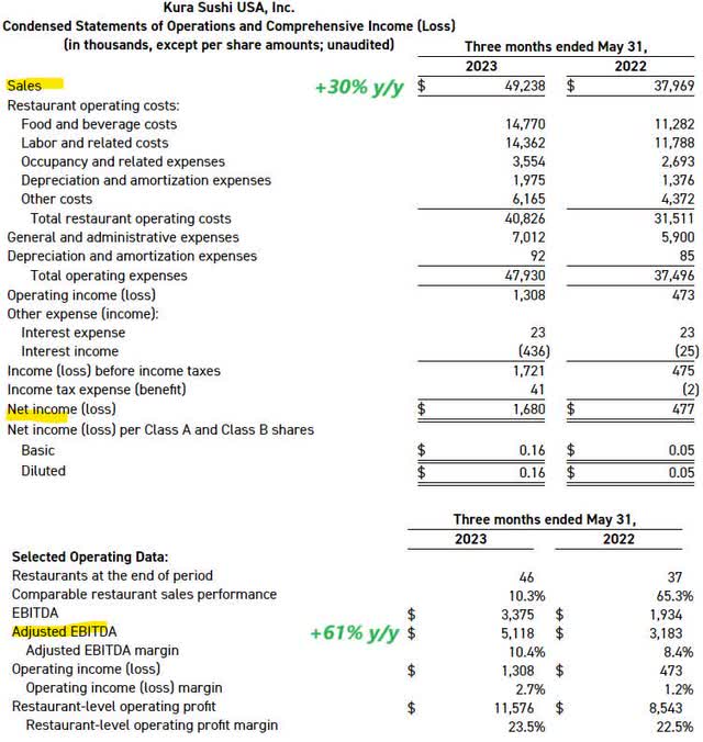 KRUS metrics