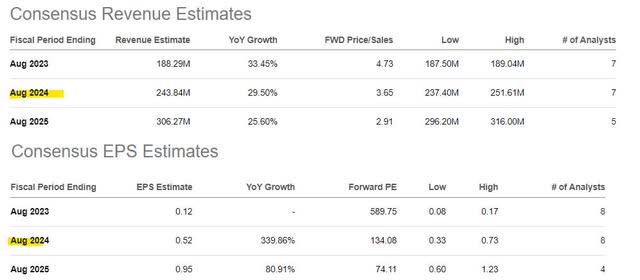 KRUS metrics